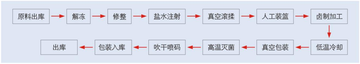 1609830338694544.png 工艺流程.png