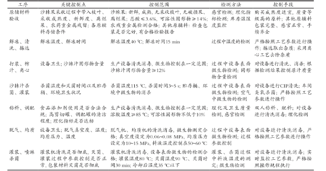 1705285596423932.png 沙棘9.png