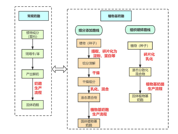 1706144241925520.png 奶酪1.png